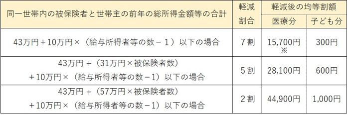 均等割 後期 サイズ指定なし
