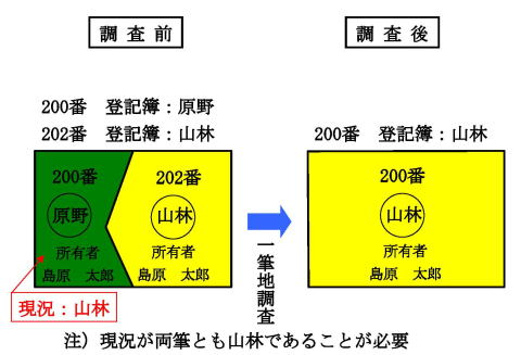 合筆可能な例 合筆可能な例