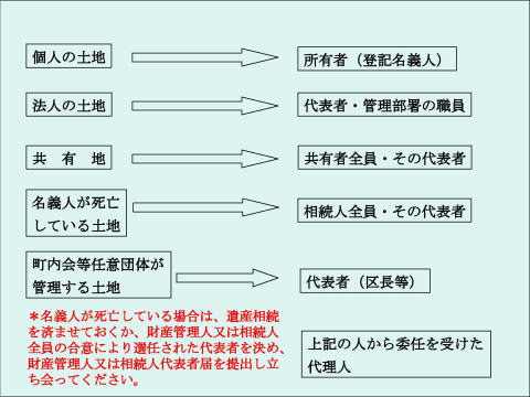 立会いが出来る人