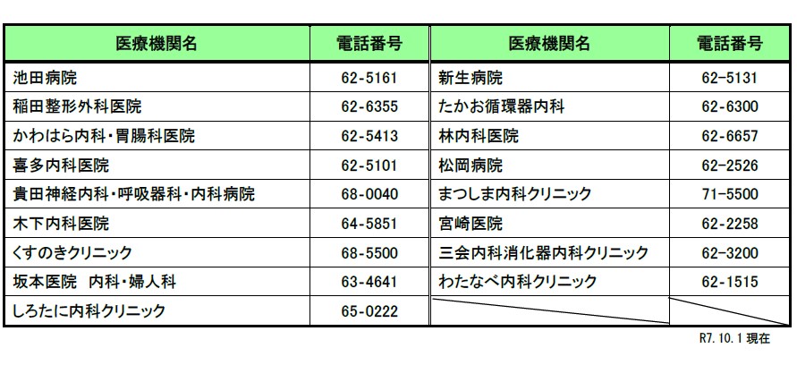 コロナ