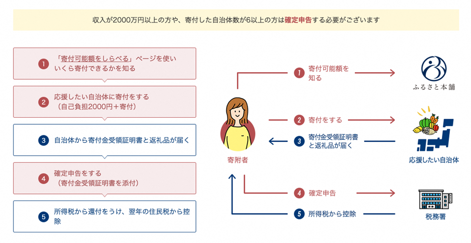 限度額 画像3
