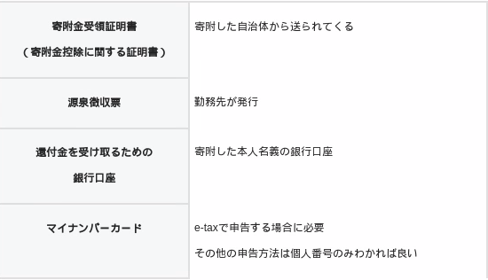 確定申告+必要書類