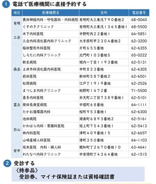 個別健診