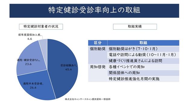 受診率向上の取組