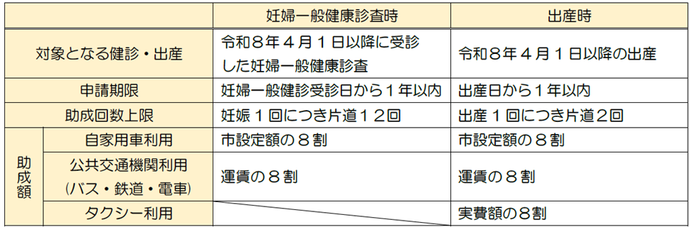 助成内容