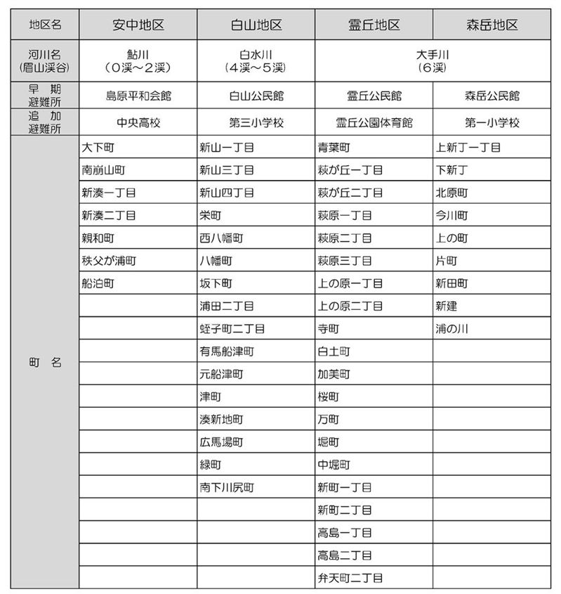 特に警戒が必要な地域