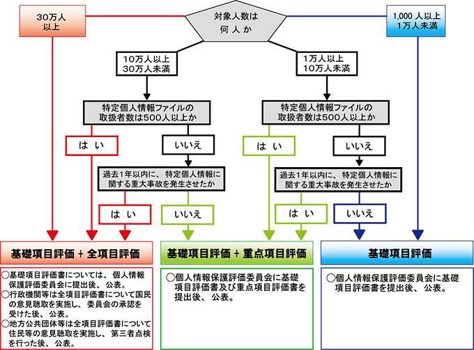 しきい値判断図(w680) しきい値判断図(w680)