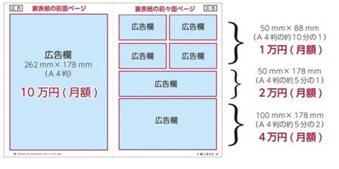 広告レイアウト