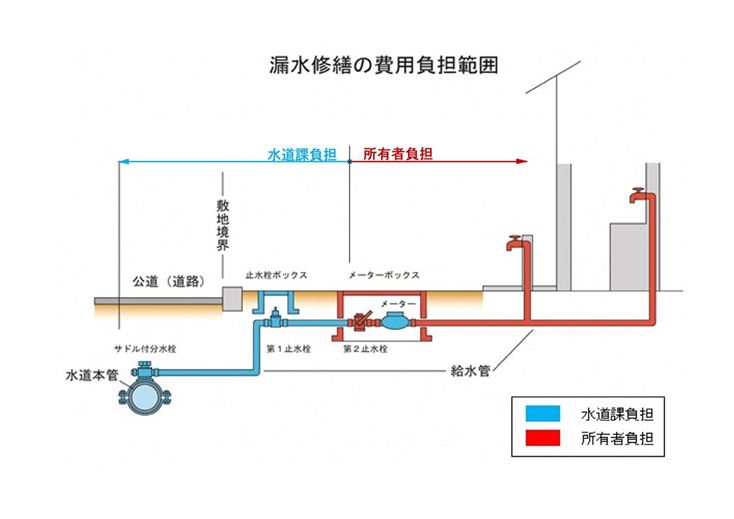 範囲図（修正）