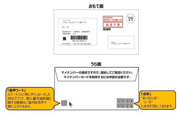 ■個人番号通知書が入った簡易書留の封筒