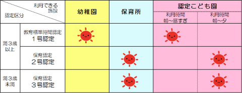 認定区分 認定区分