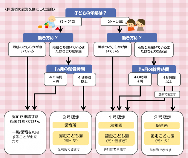 チャート チャート