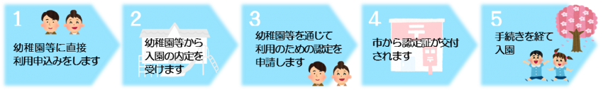 1号 1号