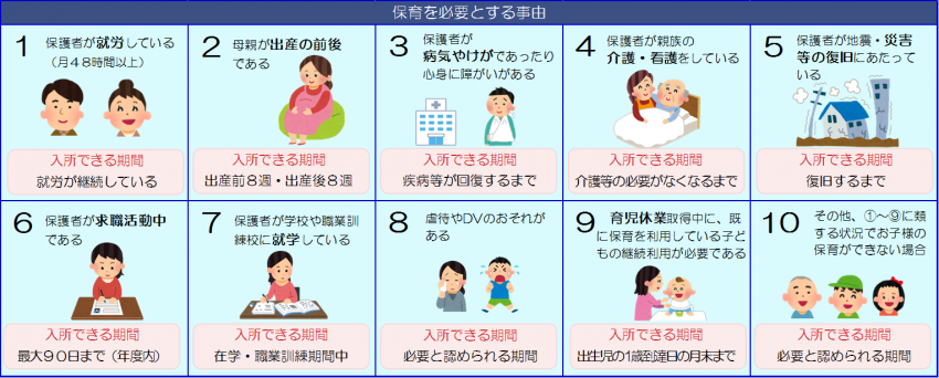 認定内容 認定内容