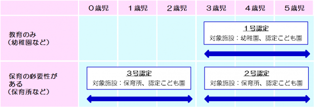 認定年齢 認定年齢