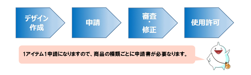 申請の流れ(修正)