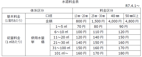 新水道料金表