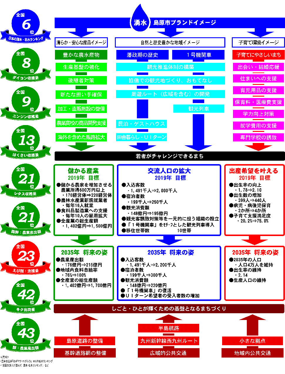 島原ブランドイメージ