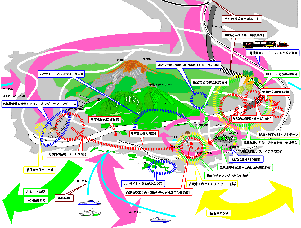 全体概要 全体概要