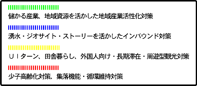 摘要 摘要
