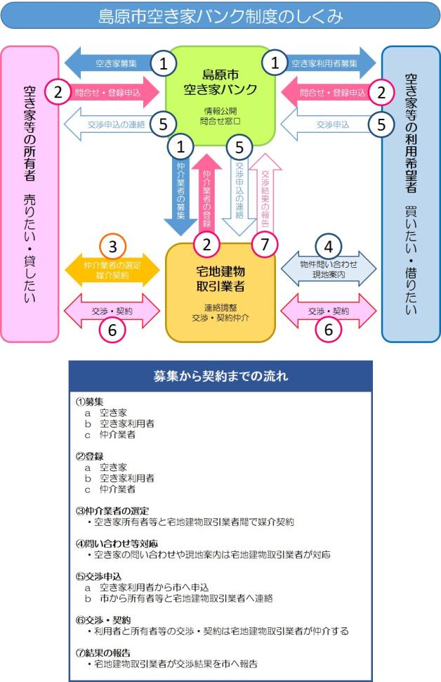 空き家バンクイメージ 空き家バンクイメージ