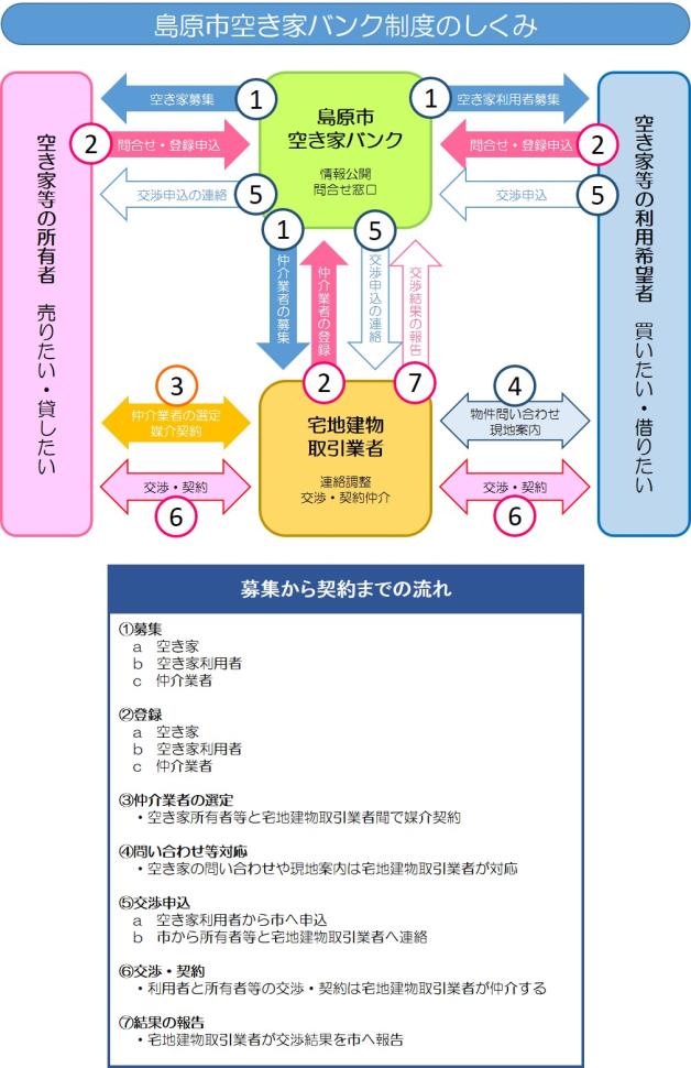 空き家バンクイメージ