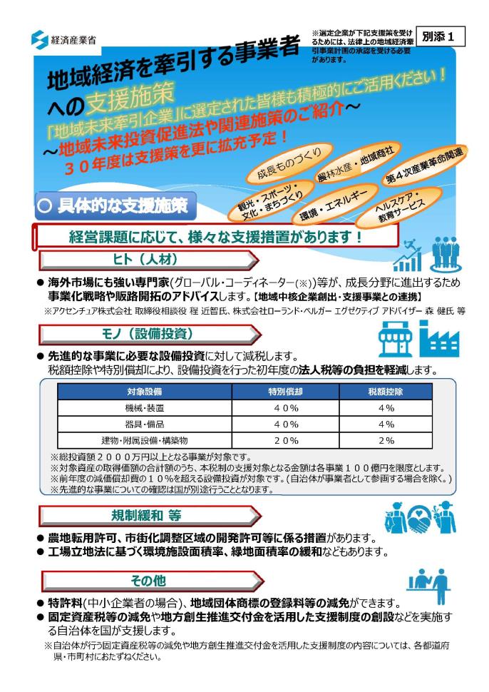 企業支援概要 企業支援概要