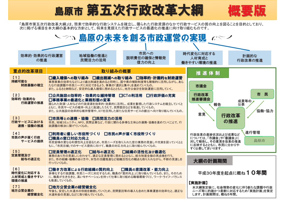 【概要版】島原市第五次行政改革大綱