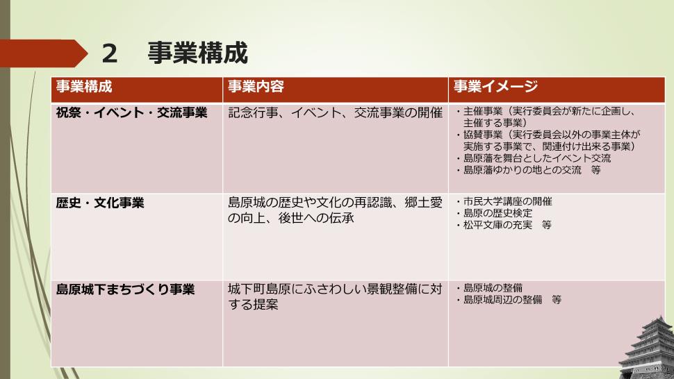 4基本方針 4基本方針