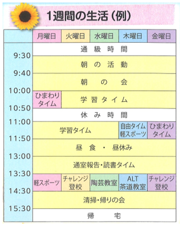 一週間の生活例 一週間の生活例