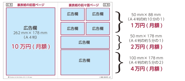 広告欄イメージ