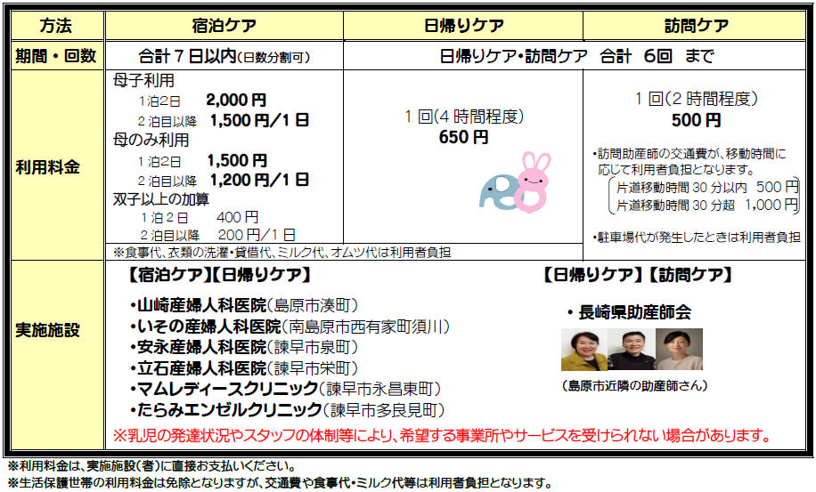 利用方法