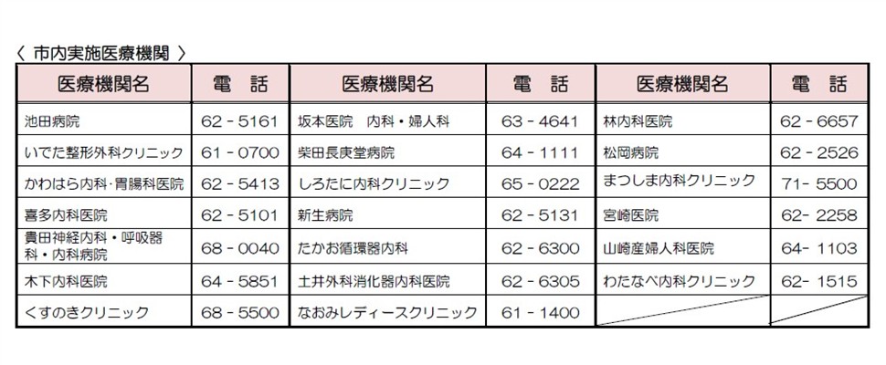 島原市内 実施医療機関