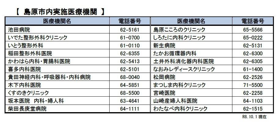 高齢者インフル 医療機関