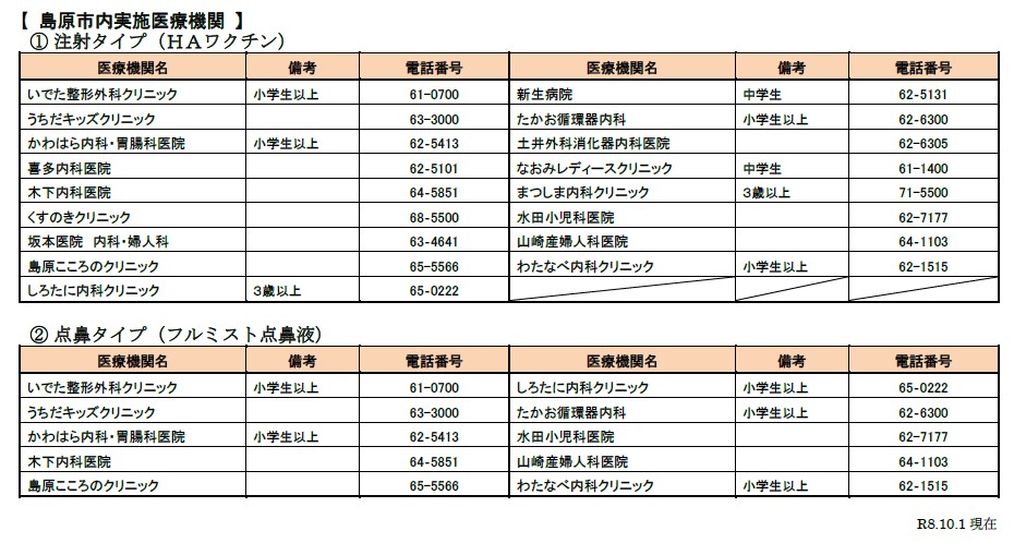 小児インフルエンザ医療機関