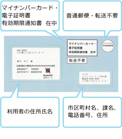 有効期限通知書(封筒)のイメージ
